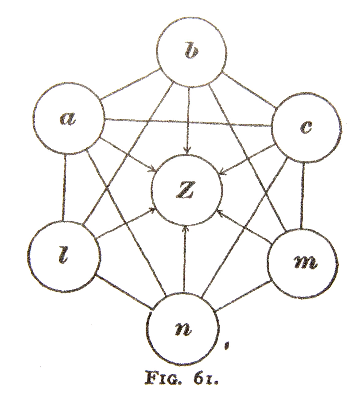 Association Triangle Example What Does Creative Thinking Mean? - Buzzing Confusion