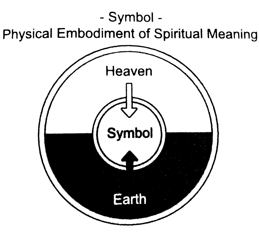 symbol